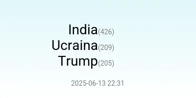Top 3 cele mai întâlnite cuvinte în titlurile știrilor. Evoluția în ultimele 24 de ore.